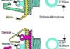 Embases_Micro_Casque